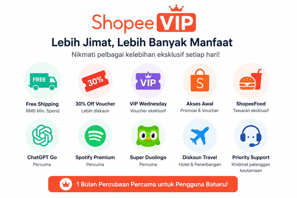 Shopee VIP manfaat seperti free shipping tanpa minimum pembelian, voucher diskaun